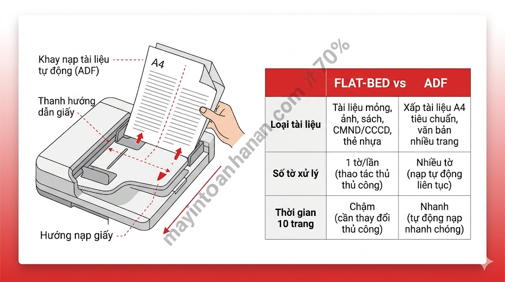 Tính năng máy in đa năng – Hướng dẫn sử dụng chi tiết 2025