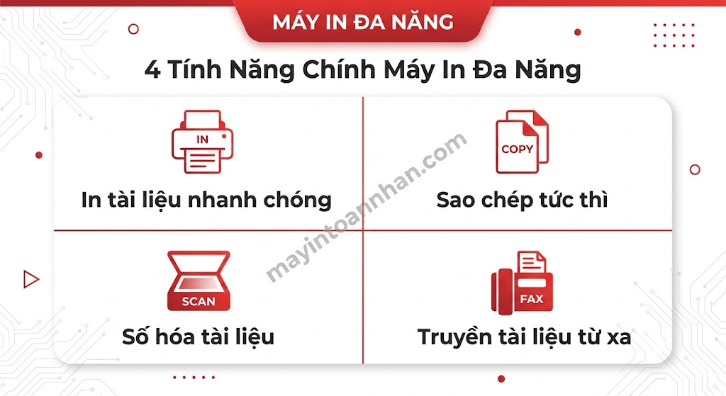 Tính năng máy in đa năng – Hướng dẫn sử dụng chi tiết 2025