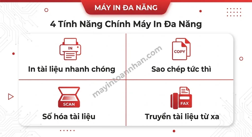 Tính năng máy in đa năng - Hướng dẫn sử dụng chi tiết 2025 11 Tính năng máy in đa năng – Hướng dẫn sử dụng chi tiết 2025