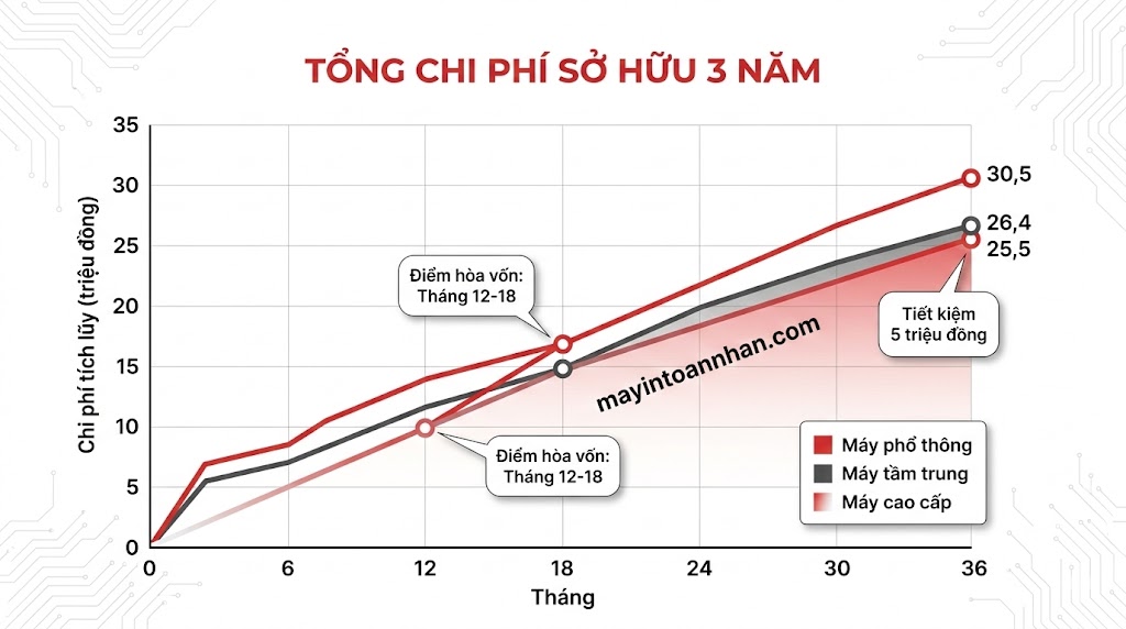 Cách Tính Chi Phí Mỗi Trang In Màu Chuẩn 2025 Công Thức