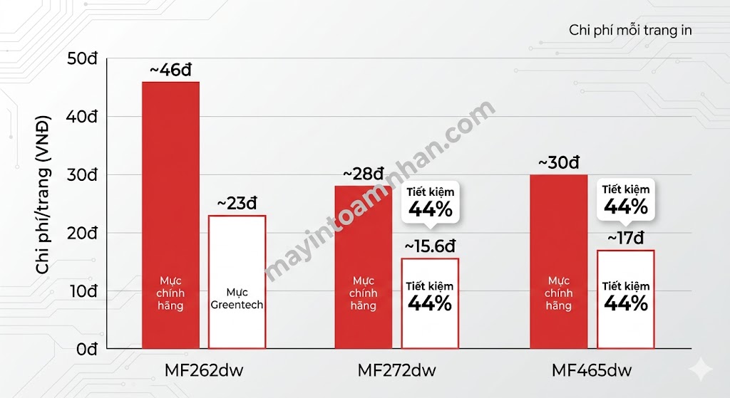 Review máy in đa năng Canon ImageCLASS – Đánh giá chi tiết 2025