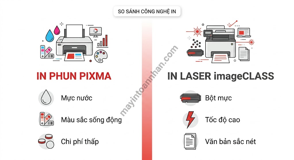 Review máy in đa năng Canon PIXMA – Đánh giá chi tiết 2025