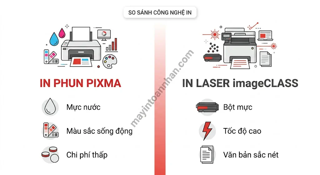 Review máy in đa năng Canon PIXMA - Đánh giá chi tiết 2025 15 Review máy in đa năng Canon PIXMA – Đánh giá chi tiết 2025