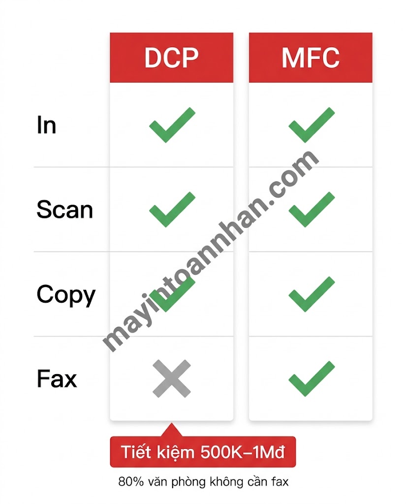 Review máy in đa năng Brother DCP series – Đánh giá chi tiết 2025