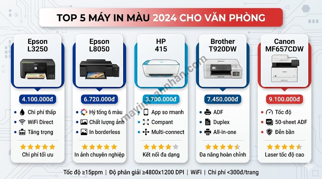Máy In Màu Mới Nhất 2024: Top 5 Model Đáng Mua Cho Văn Phòng