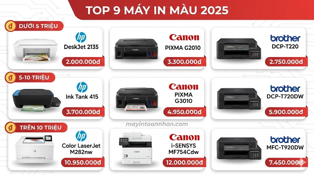 So Sánh Máy In Màu HP Canon Brother 2025 – Bảng Chi Tiết