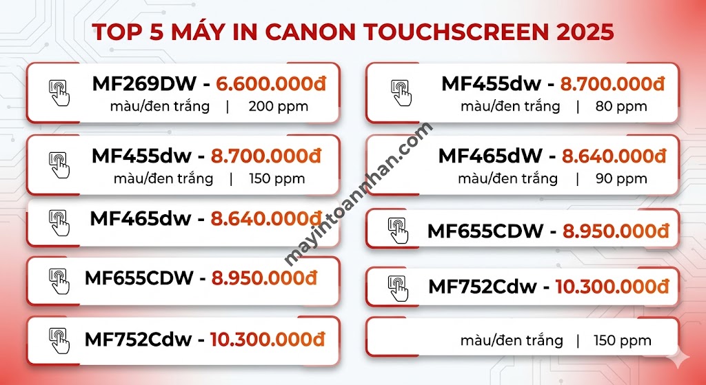 Máy in đa năng có màn hình cảm ứng – Tiện ích và lựa chọn 2025
