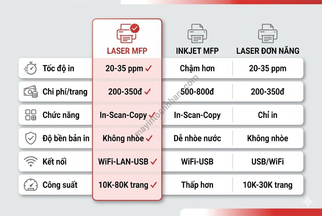 Máy in laser đa năng – Ưu điểm và ứng dụng 2025