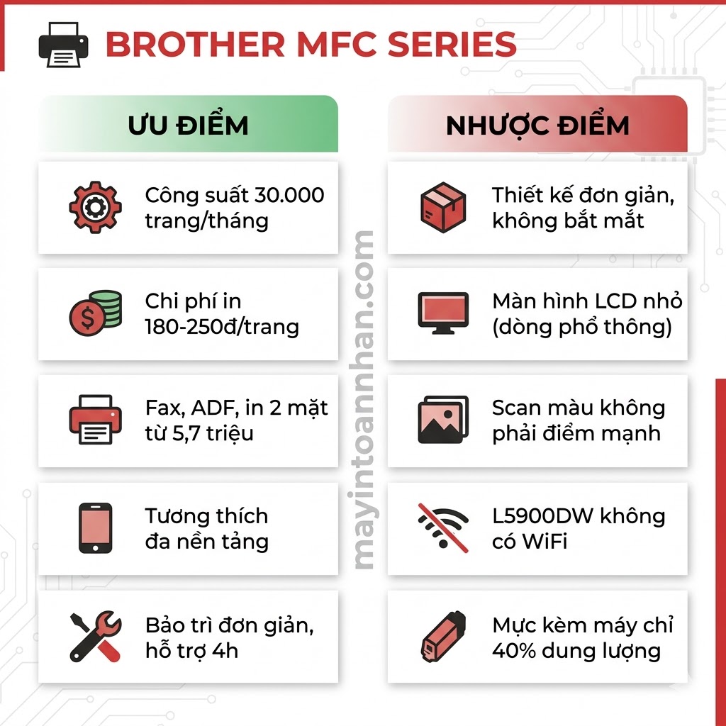 Review máy in đa năng Brother MFC series – Đánh giá chi tiết 2025