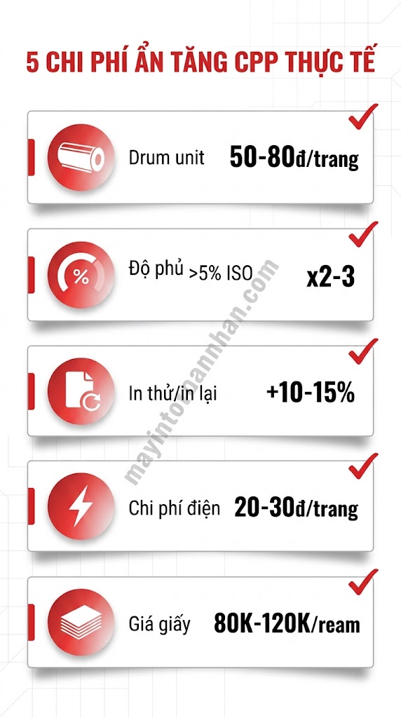 Chi phí mỗi trang in máy in đa năng – Cách tính và so sánh 2025