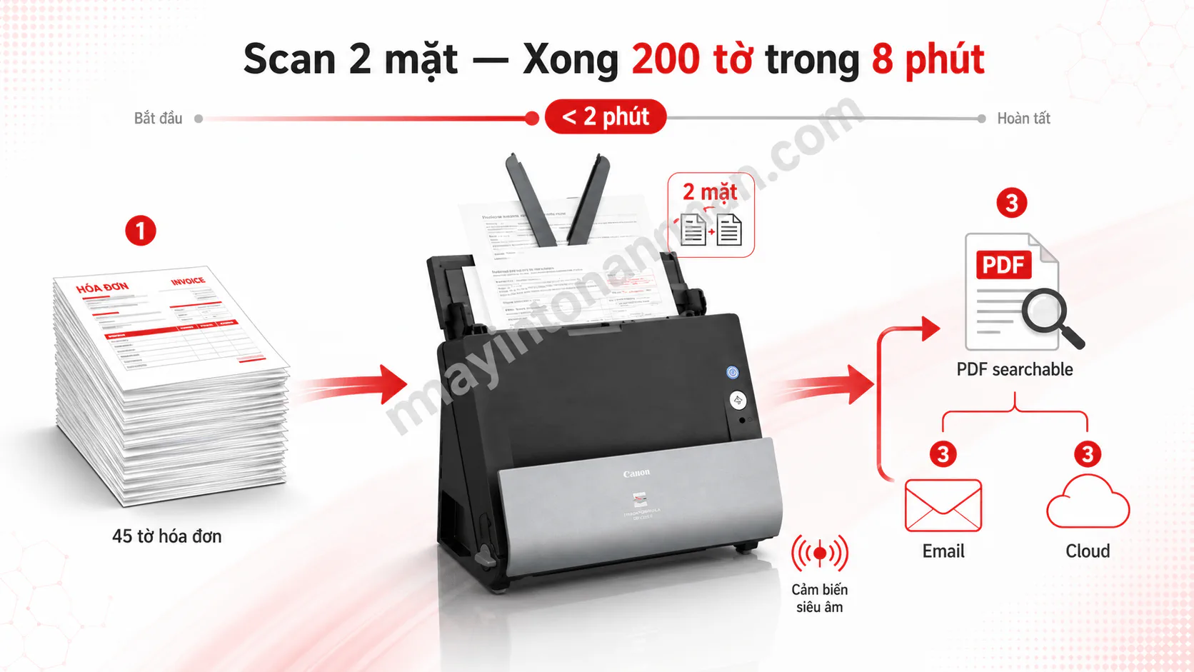 Máy Scan Canon DR-C225 II | Scan 2 mặt, 25 trang/phút 5 Máy Scan Canon DR-C225 II | Scan 2 mặt, 25 trang/phút