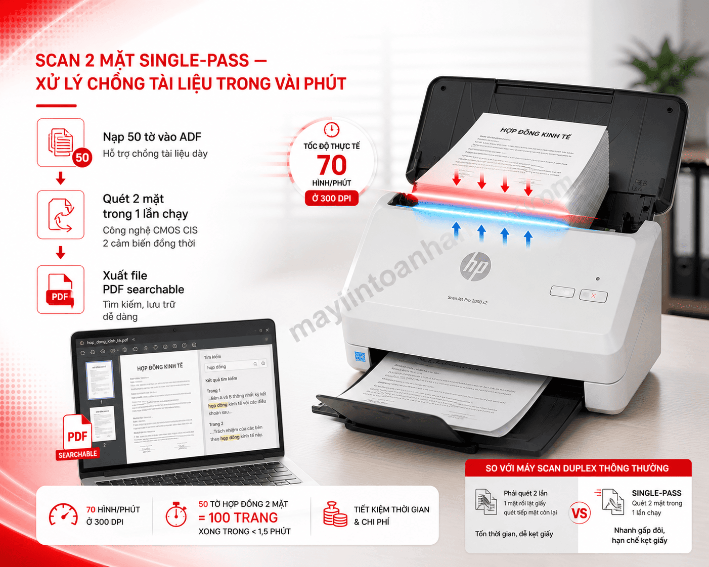 Máy scan HP ScanJet Pro 2000 S2 (6FW06A) – Scan 2 mặt tự động 35 trang/phút