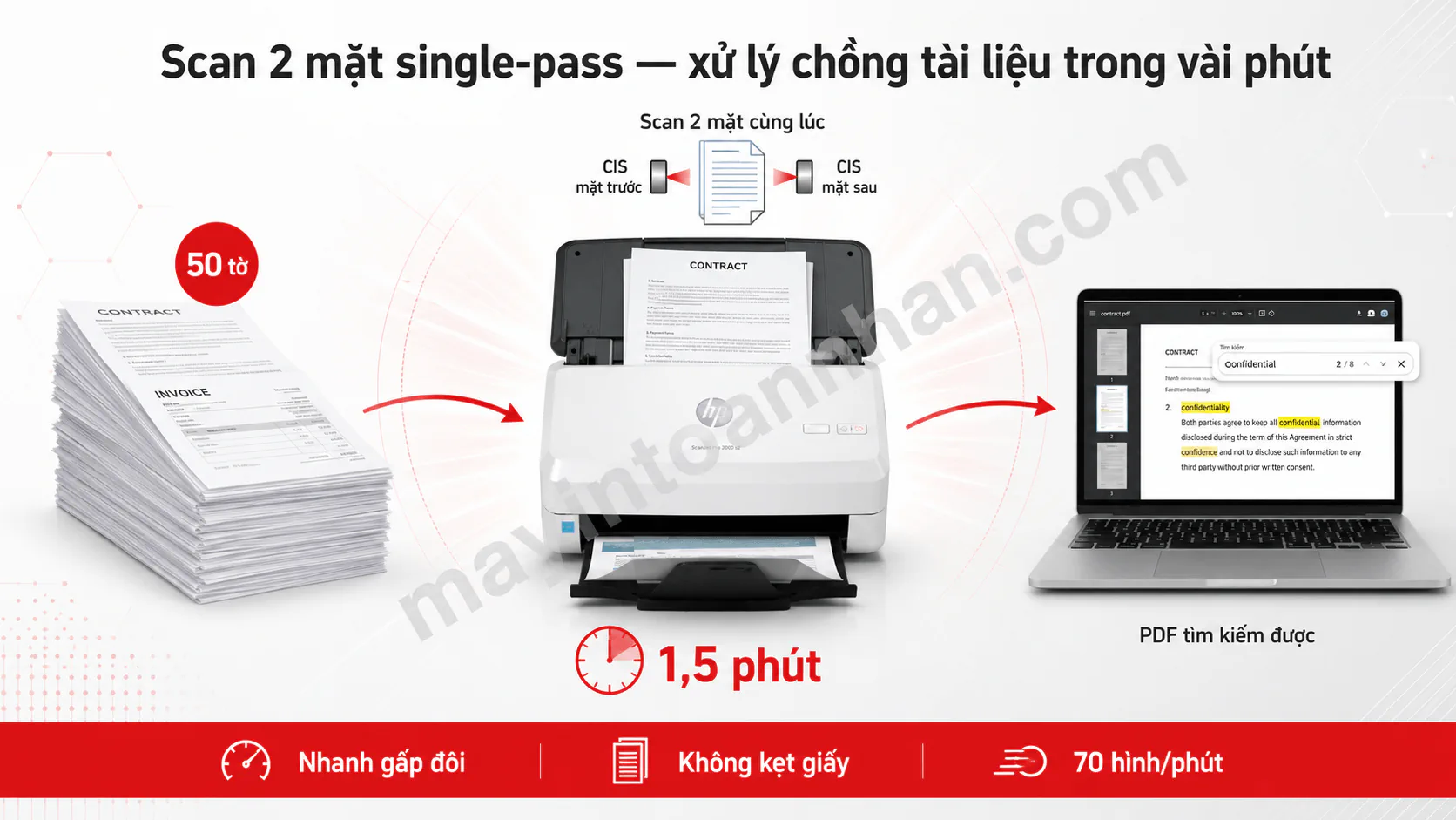 Máy scan HP ScanJet Pro 2000 S2 (6FW06A) - Scan 2 mặt tự động 35 trang/phút 5 Máy scan HP ScanJet Pro 2000 S2 (6FW06A) – Scan 2 mặt tự động 35 trang/phút