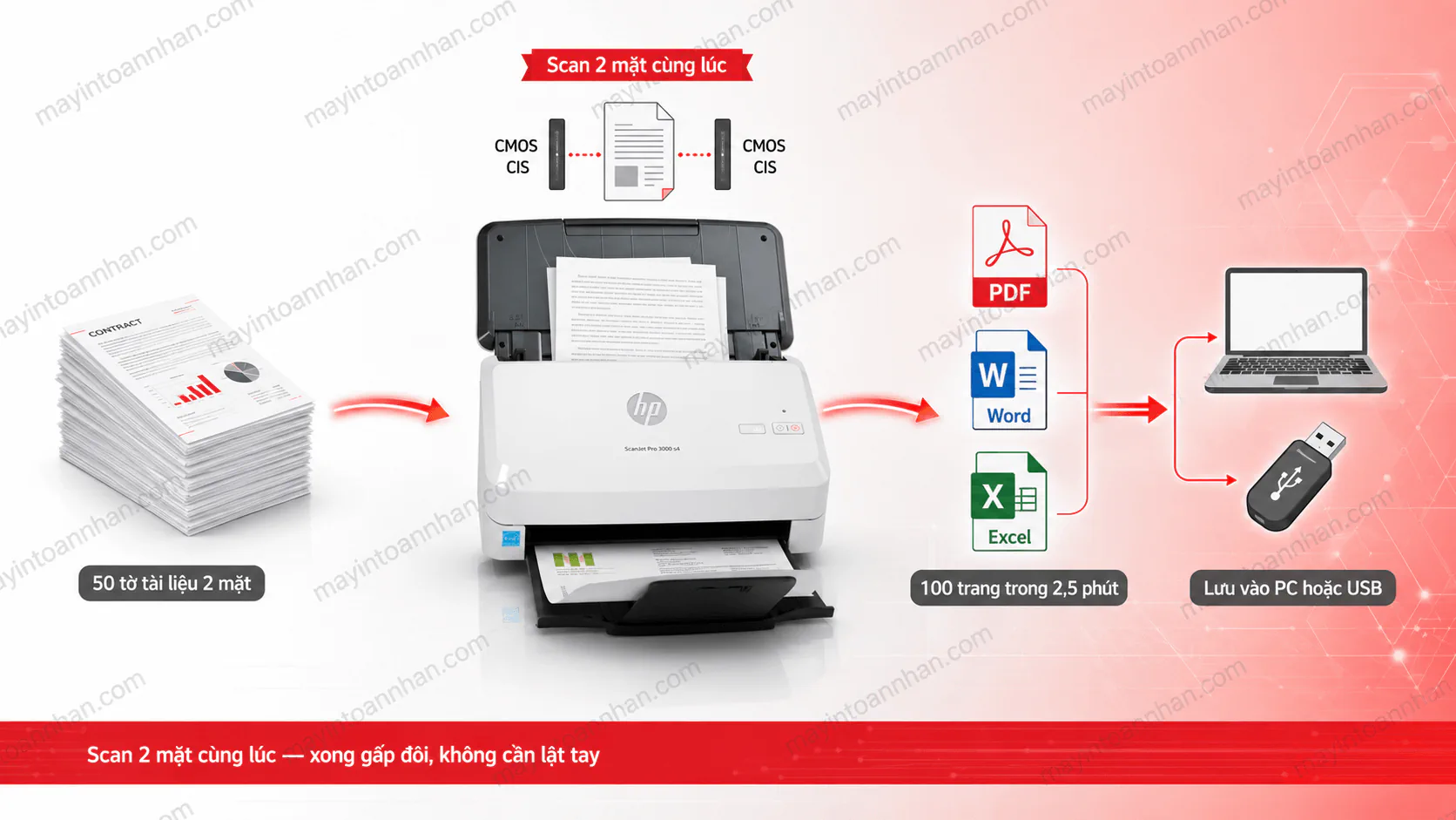 Máy Scan HP ScanJet Pro 3000 S4 (6FW07A) - Giá Tốt | Toàn Nhân 5 Máy Scan HP ScanJet Pro 3000 S4 (6FW07A) – Giá Tốt | Toàn Nhân