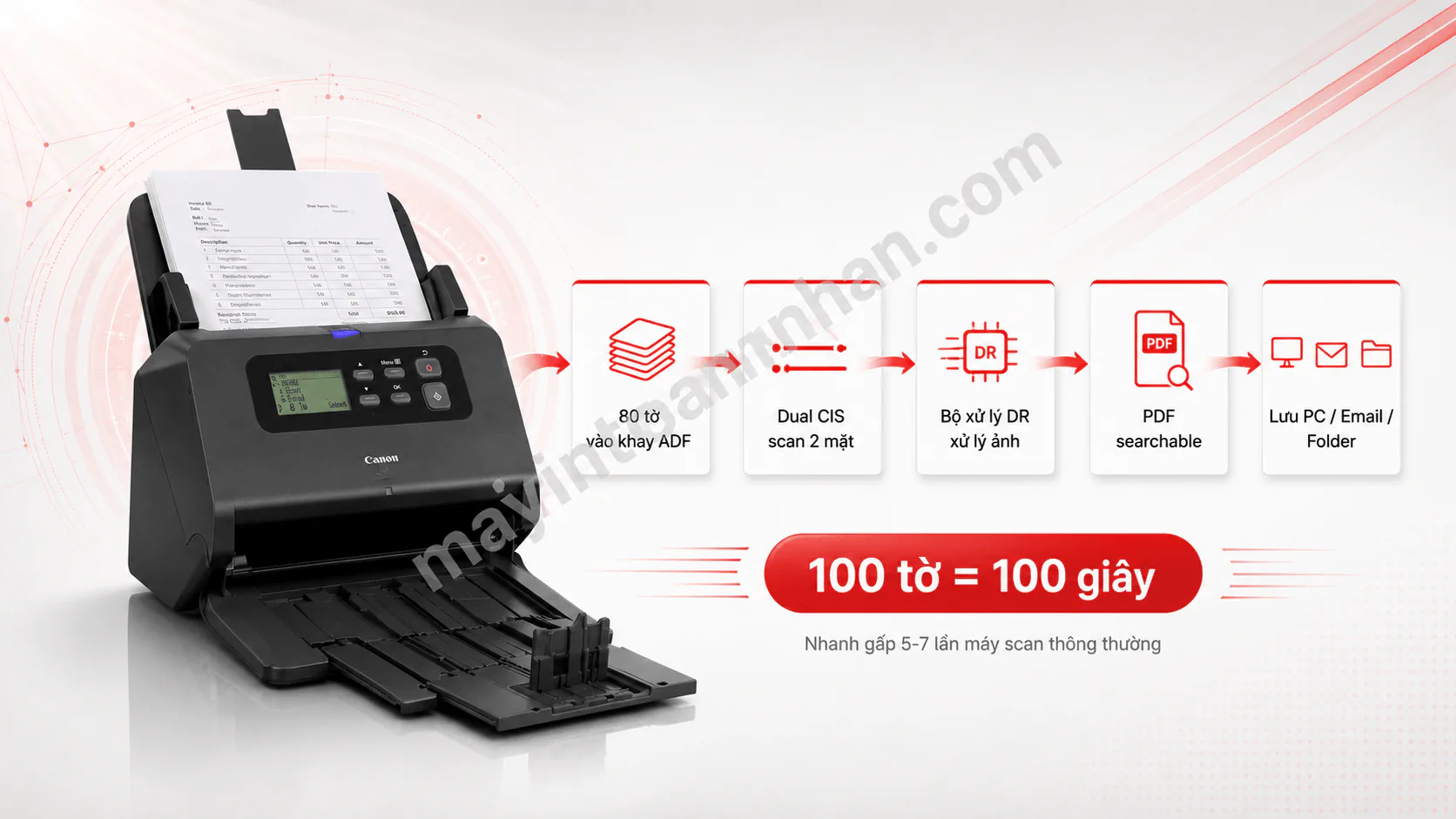 Máy Scan Canon DR-M260 - Scan 2 mặt 60 trang/phút - Chính hãng 5 Máy Scan Canon DR-M260 – Scan 2 mặt 60 trang/phút – Chính hãng