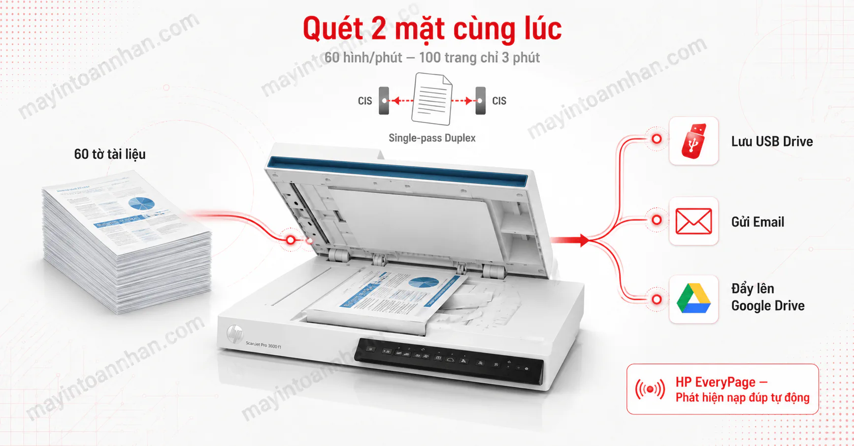 Máy Scan HP ScanJet Pro 3600 f1 (20G06A) — Giá Tốt | Toàn Nhân 5 Máy Scan HP ScanJet Pro 3600 f1 (20G06A) — Giá Tốt | Toàn Nhân
