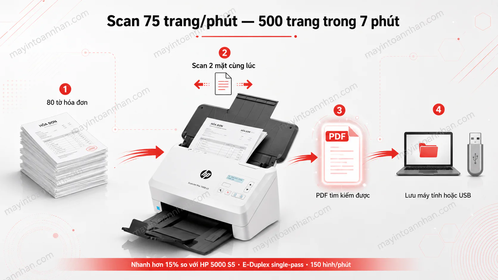 Máy Scan HP ScanJet Pro 7000 S3 (L2757A) | Chính Hãng Toàn Nhân 5 Máy Scan HP ScanJet Pro 7000 S3 (L2757A) | Chính Hãng Toàn Nhân