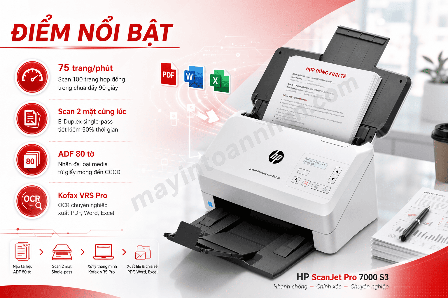 Máy Scan HP ScanJet Pro 7000 S3 (L2757A) | Chính Hãng Toàn Nhân