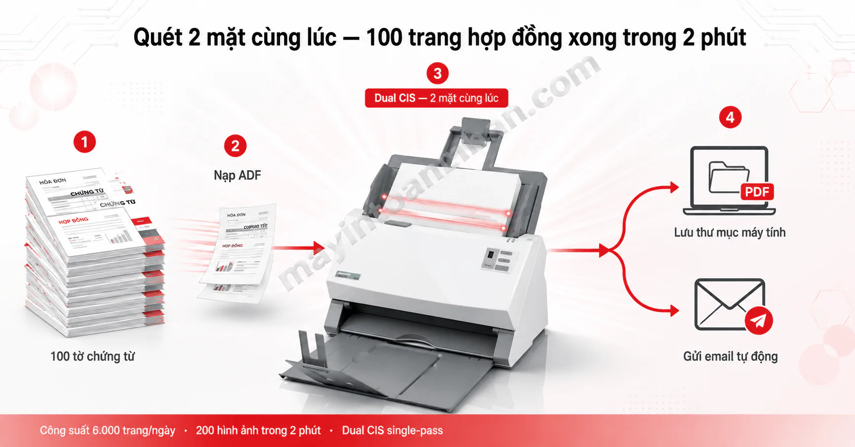 Máy Scan Plustek PS3150U | 50ppm, Duplex, ADF 100 Tờ — Giá Tốt 5 Máy Scan Plustek PS3150U | 50ppm, Duplex, ADF 100 Tờ — Giá Tốt