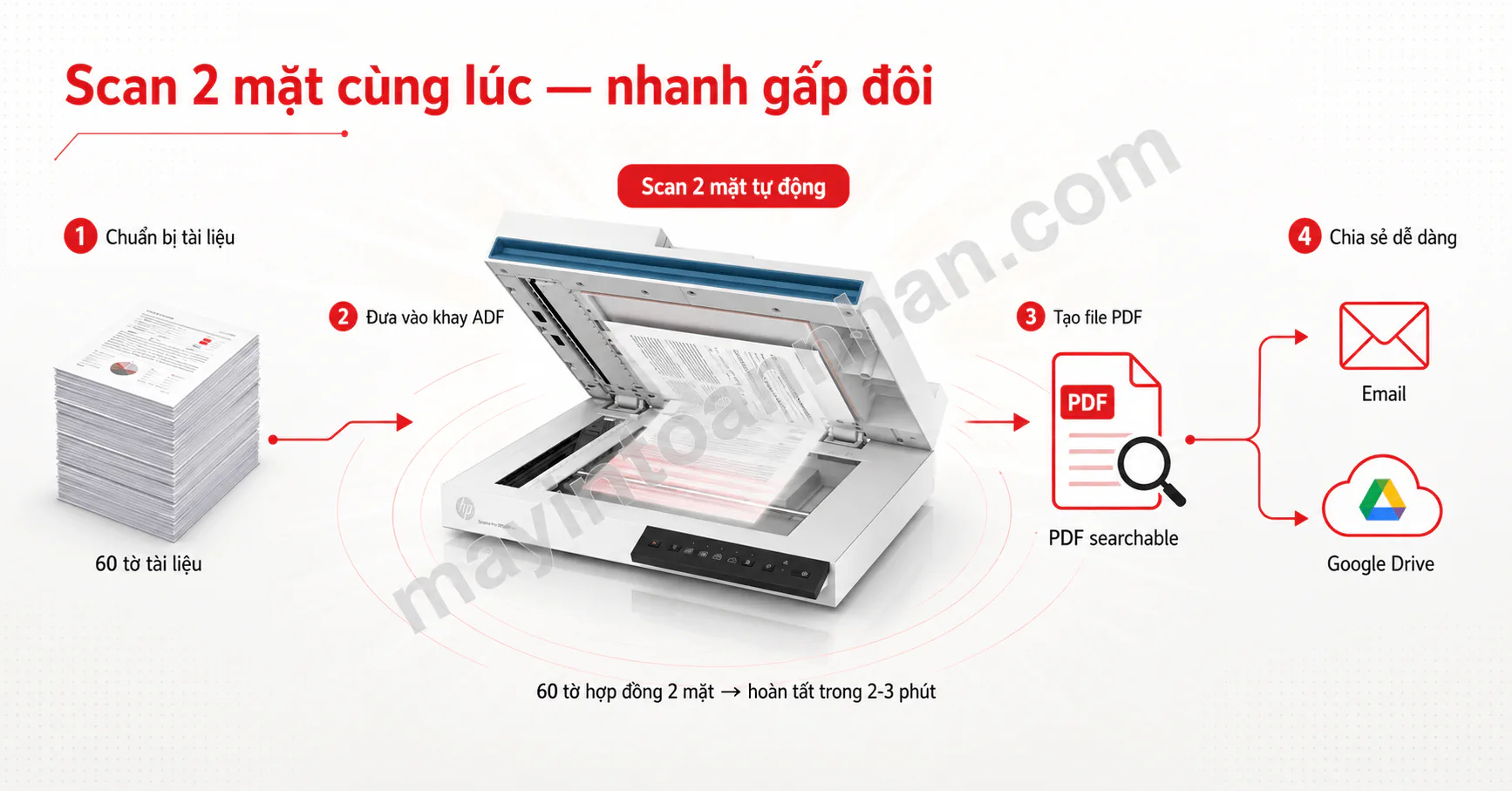 Máy scan HP ScanJet Pro 2600 f1 (20G05A) — ADF 60 tờ, 25 trang/phút 5 Máy scan HP ScanJet Pro 2600 f1 (20G05A) — ADF 60 tờ, 25 trang/phút