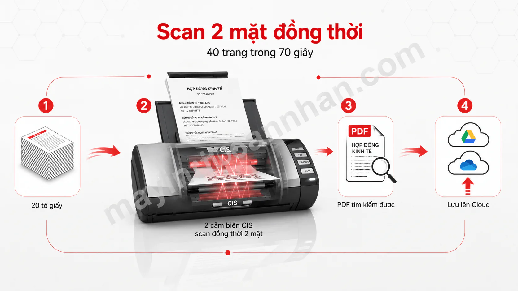 Máy scan Plustek MobileOffice AD470 | Scan 2 mặt ADF 17 trang/phút 5 Máy scan Plustek MobileOffice AD470 | Scan 2 mặt ADF 17 trang/phút