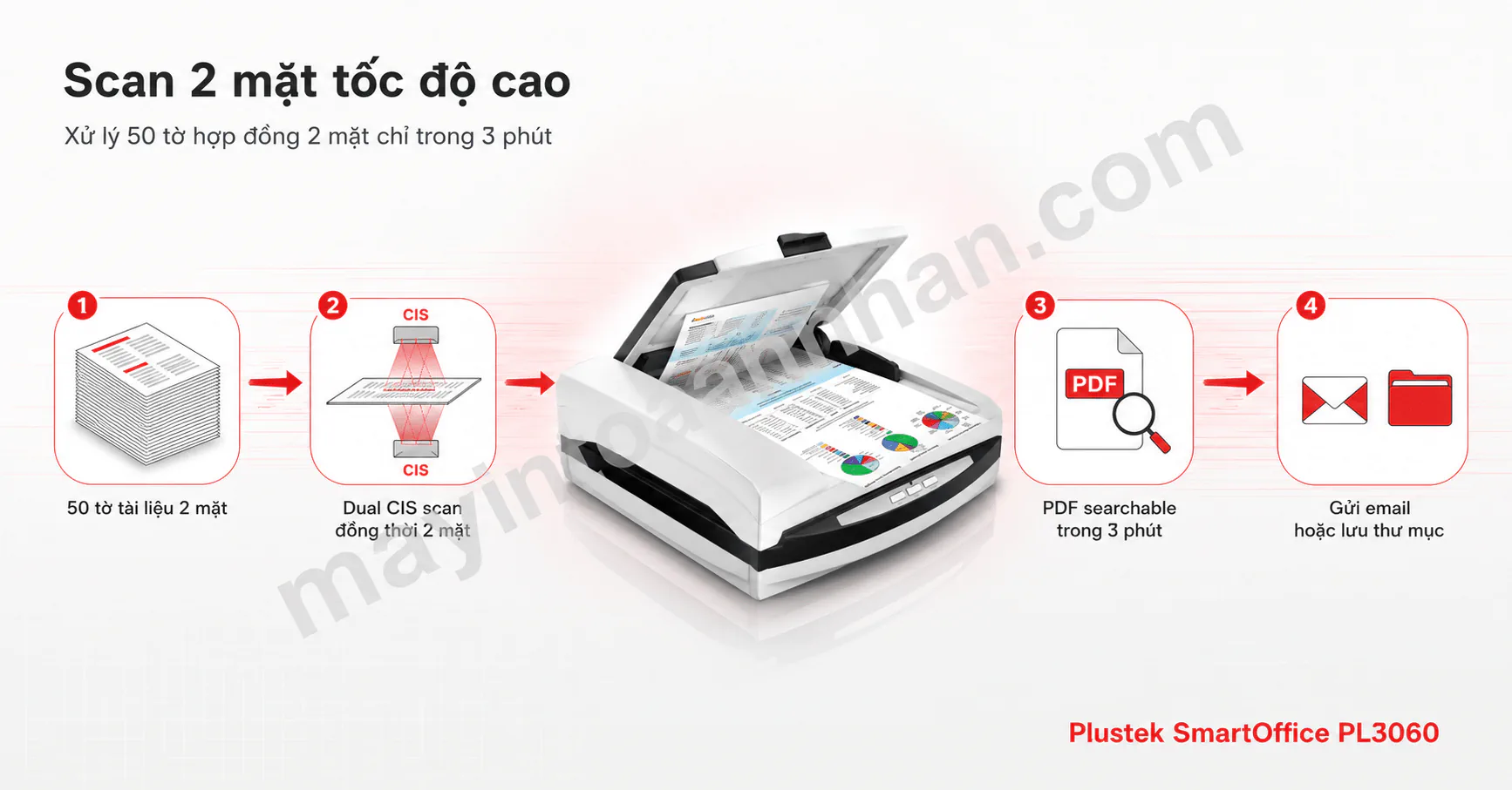 Máy scan Plustek SmartOffice PL3060 - Scan 2 mặt 32 trang/phút | Toàn Nhân 5 Máy scan Plustek SmartOffice PL3060 – Scan 2 mặt 32 trang/phút | Toàn Nhân