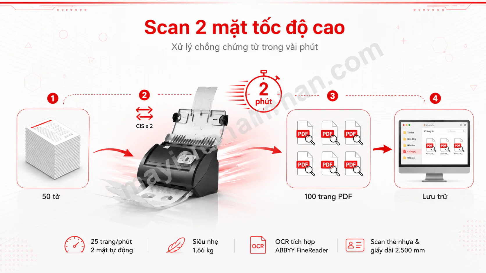 Máy scan Plustek SmartOffice PS 187 - Scan 2 mặt tự động 25 trang/phút 5 Máy scan Plustek SmartOffice PS 187 – Scan 2 mặt tự động 25 trang/phút