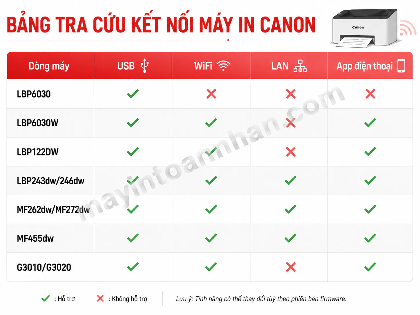 Cách Kết Nối Máy In Canon Với Máy Tính 2025 5 Cách Kết Nối Máy In Canon Với Máy Tính 2025