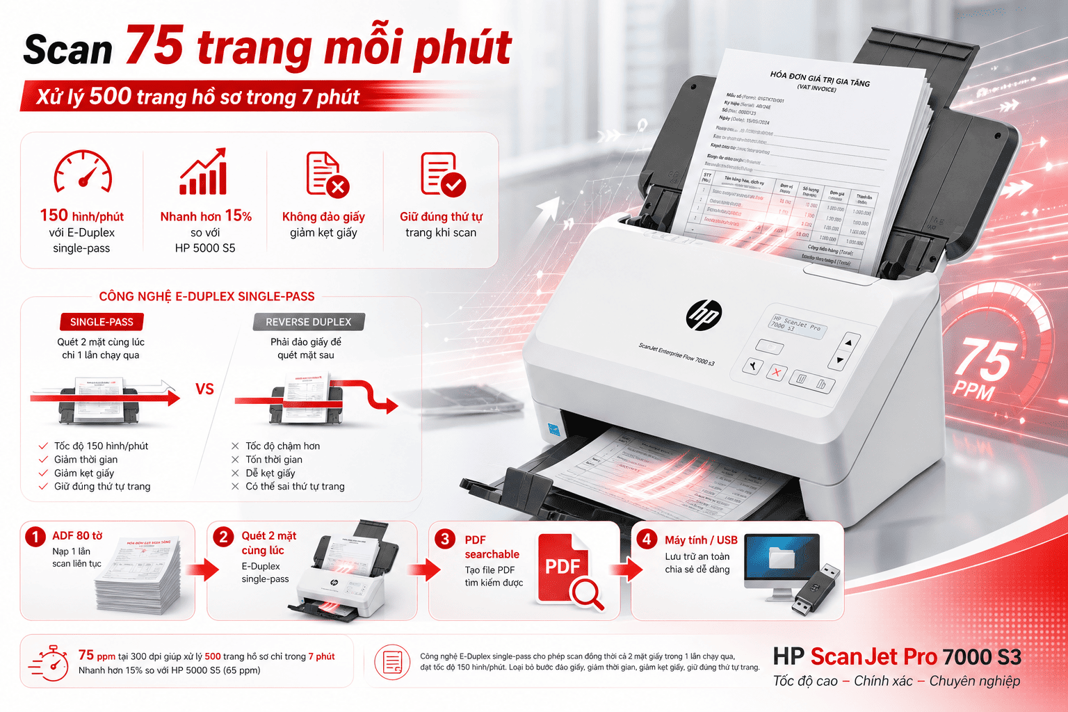 Máy Scan HP ScanJet Pro 7000 S3 (L2757A) | Chính Hãng Toàn Nhân