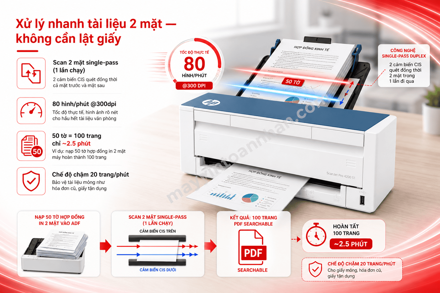 Máy scan HP ScanJet Pro 4200 S1 (8Q4W2A) | Giá tốt tại Toàn Nhân