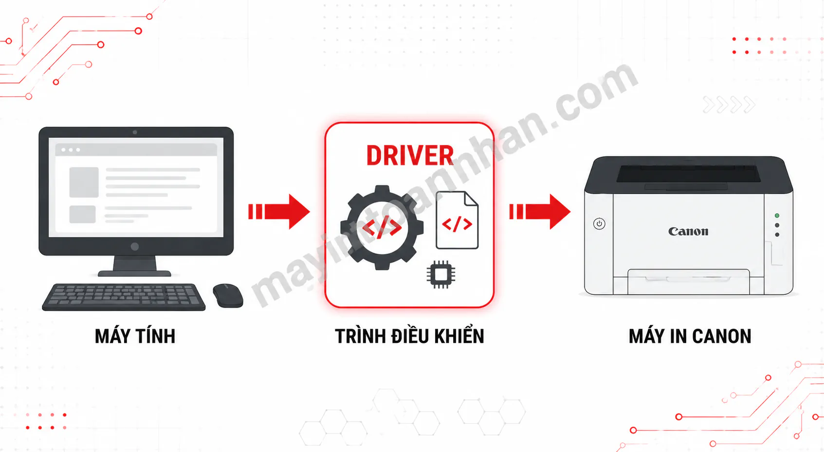 Driver Máy In Canon - Hướng dẫn chi tiết 2025 2 Driver Máy In Canon – Hướng dẫn chi tiết 2025