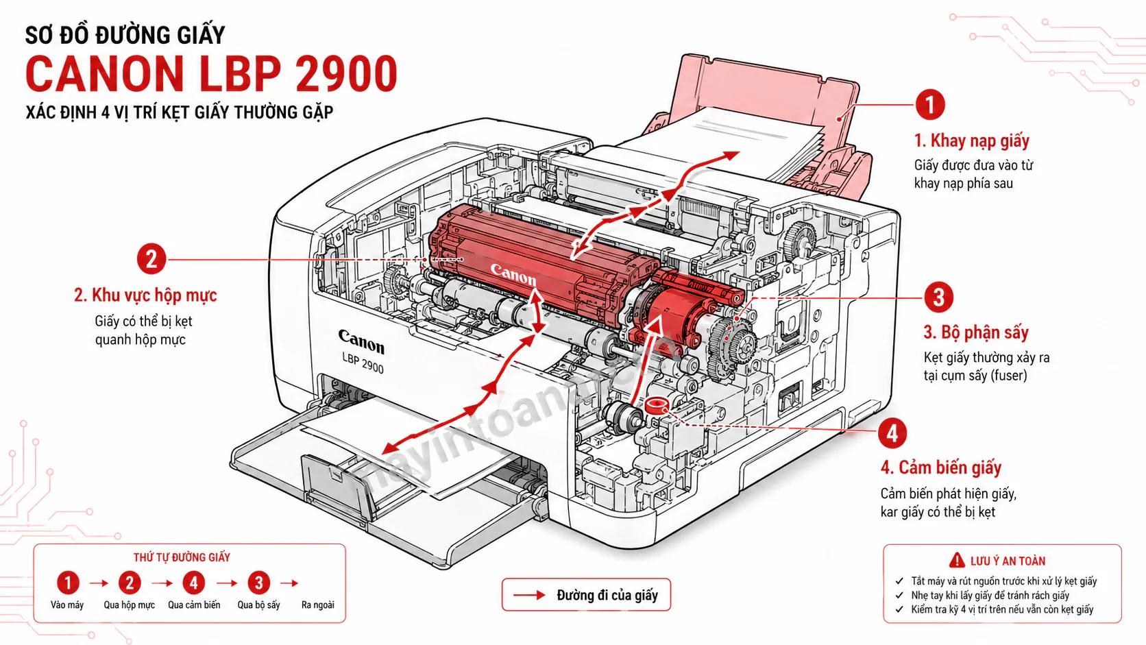 Lấy Giấy Bị Kẹt Trong Máy In Canon 2900 2025 2 Lấy Giấy Bị Kẹt Trong Máy In Canon 2900 2025