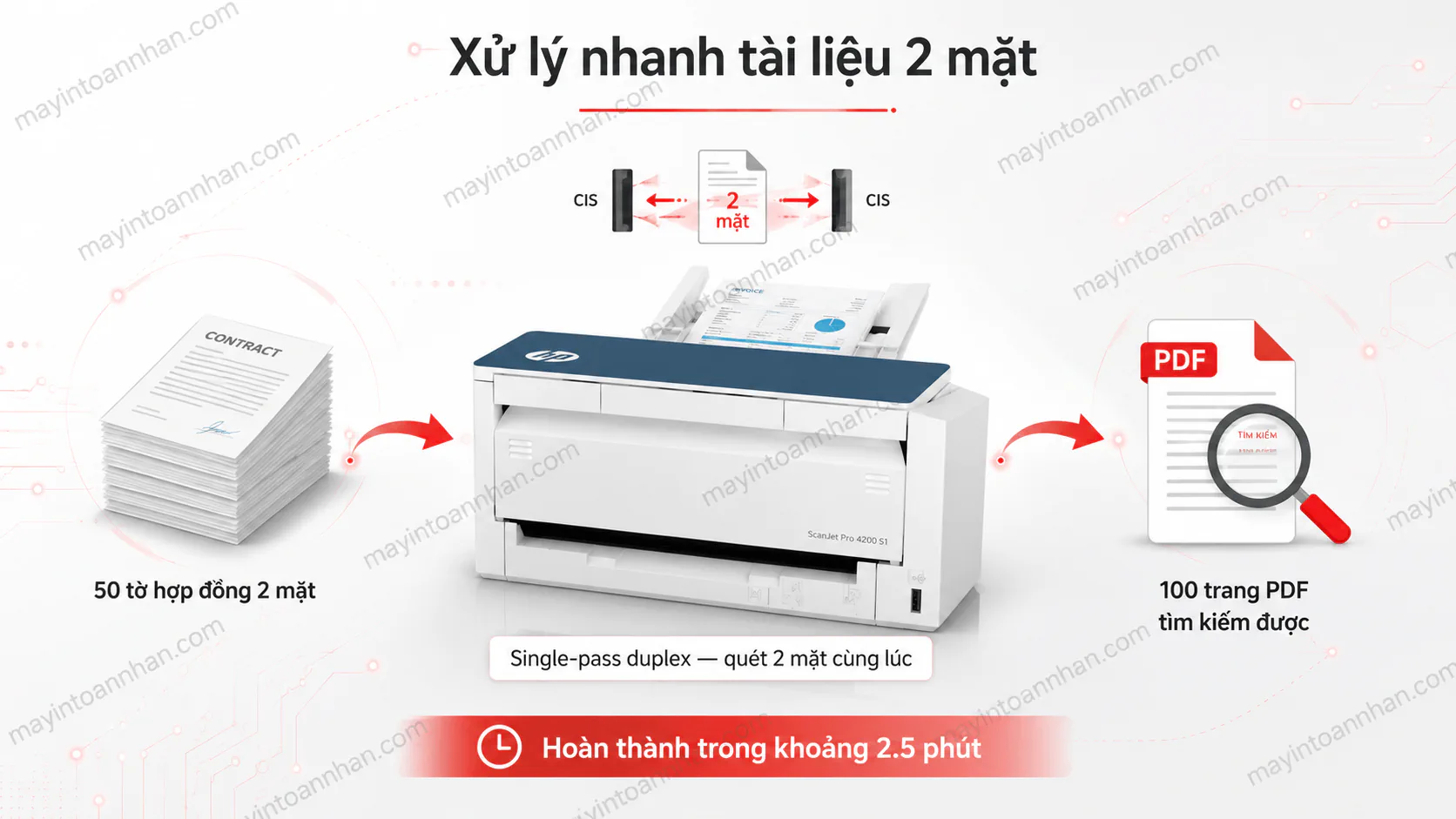 Máy scan HP ScanJet Pro 4200 S1 (8Q4W2A) | Giá tốt tại Toàn Nhân 5 Máy scan HP ScanJet Pro 4200 S1 (8Q4W2A) | Giá tốt tại Toàn Nhân