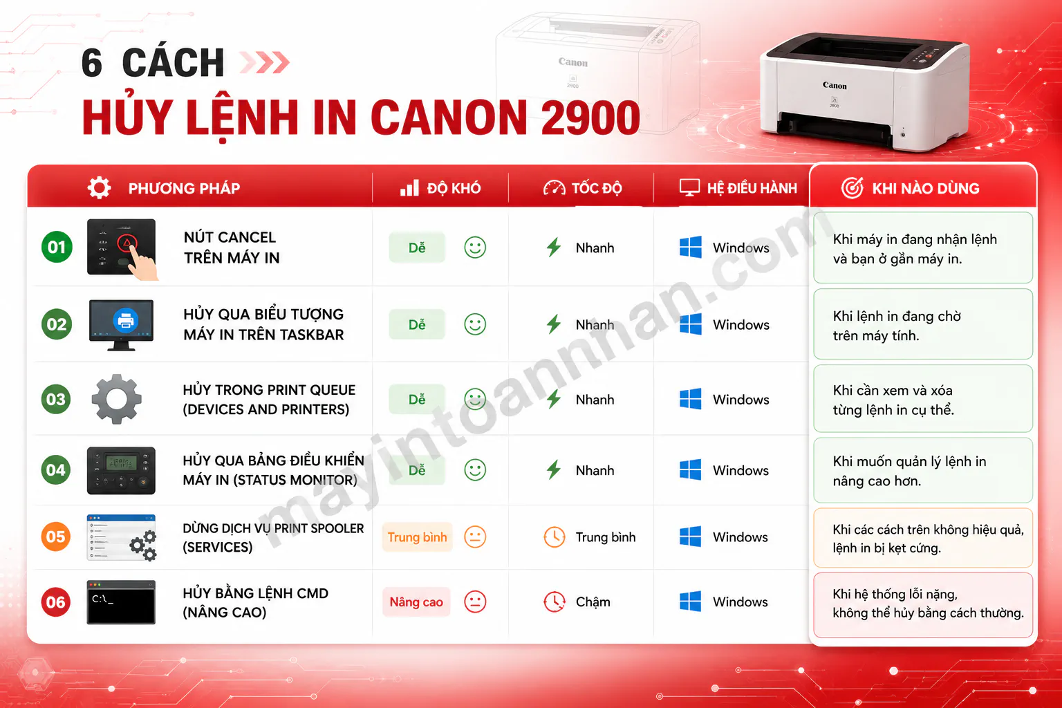 Cách Hủy Lệnh Máy In Canon 2900 2025 3 Cách Hủy Lệnh Máy In Canon 2900 2025