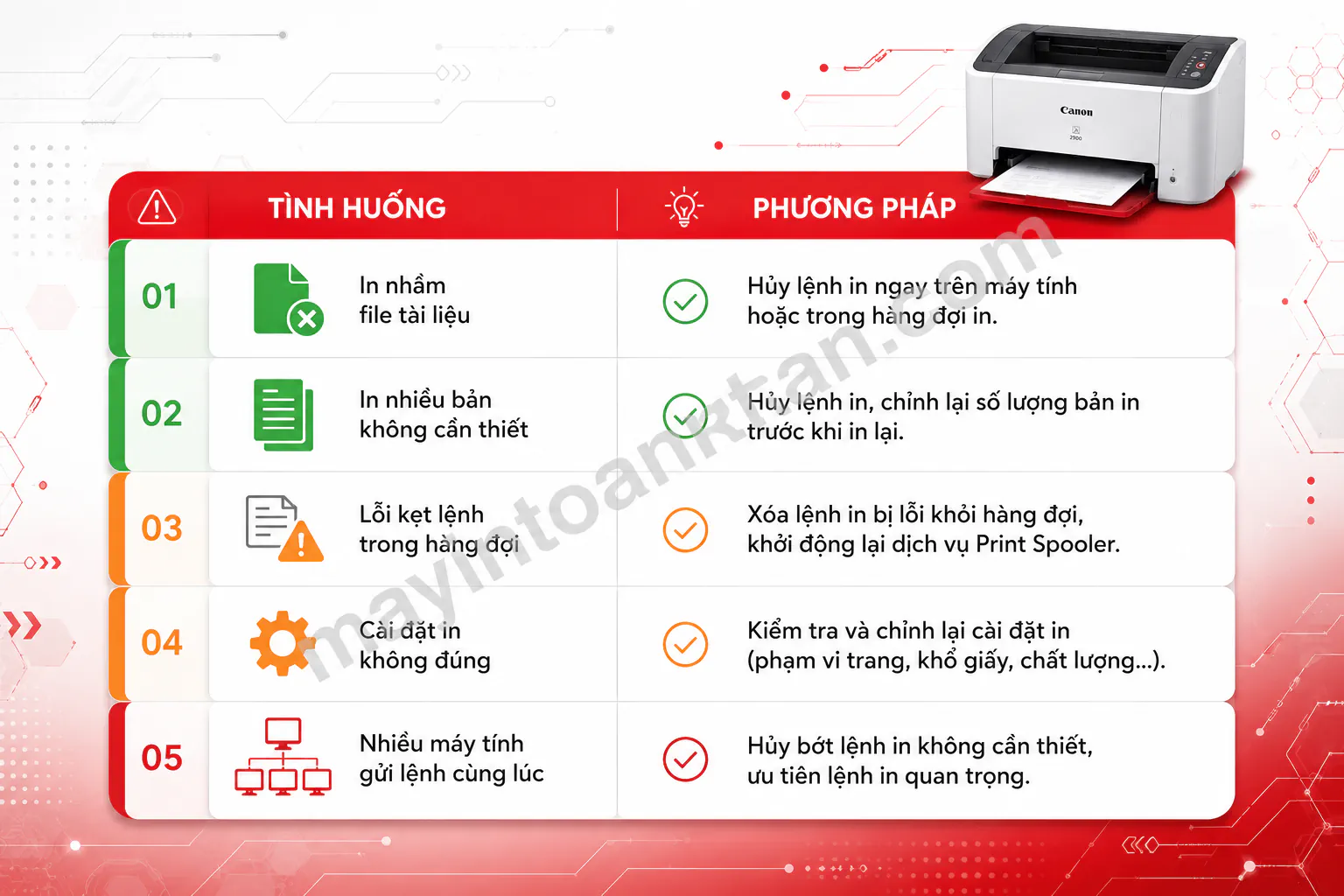 Cách Hủy Lệnh Máy In Canon 2900 2025 2 Cách Hủy Lệnh Máy In Canon 2900 2025