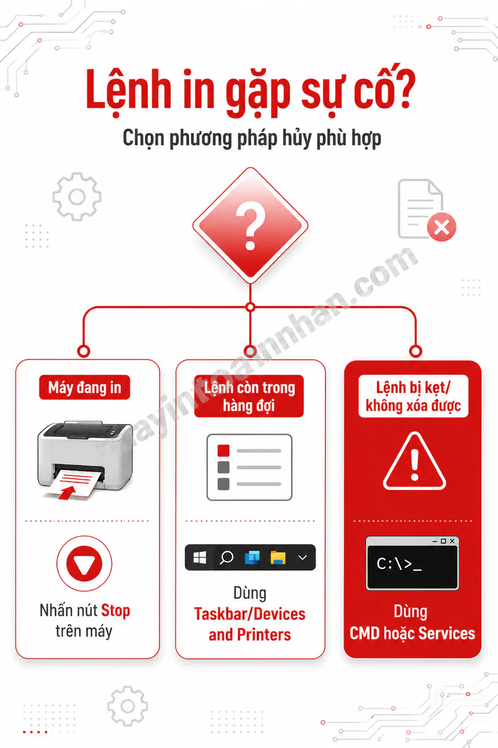 Hủy Lệnh In Trên Máy Canon 2025 2 Hủy Lệnh In Trên Máy Canon 2025