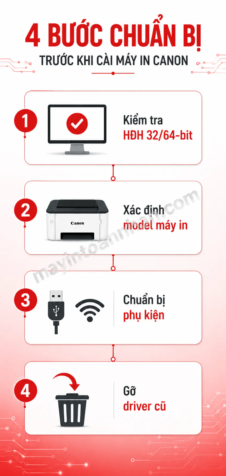 Cài Máy In Canon - Hướng dẫn chi tiết 2025 7 Cài Máy In Canon – Hướng dẫn chi tiết 2025