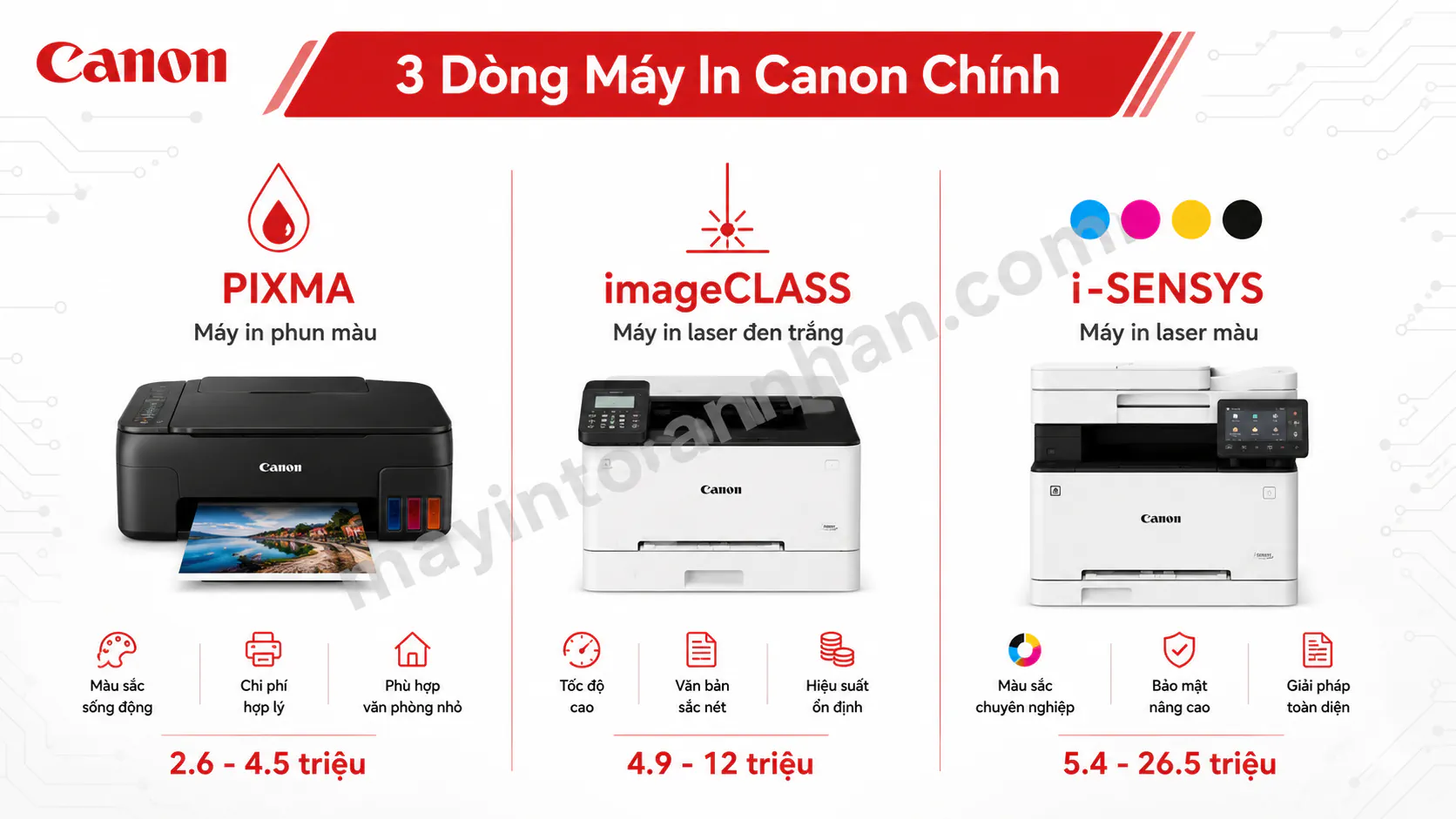 Máy In Canon Có Tốt Không? Đánh Giá Toàn Diện 2025 12 Máy In Canon Có Tốt Không? Đánh Giá Toàn Diện 2025