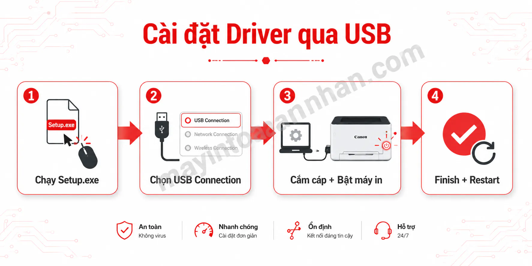 Driver Máy In Canon - Hướng dẫn chi tiết 2025 5 Driver Máy In Canon – Hướng dẫn chi tiết 2025