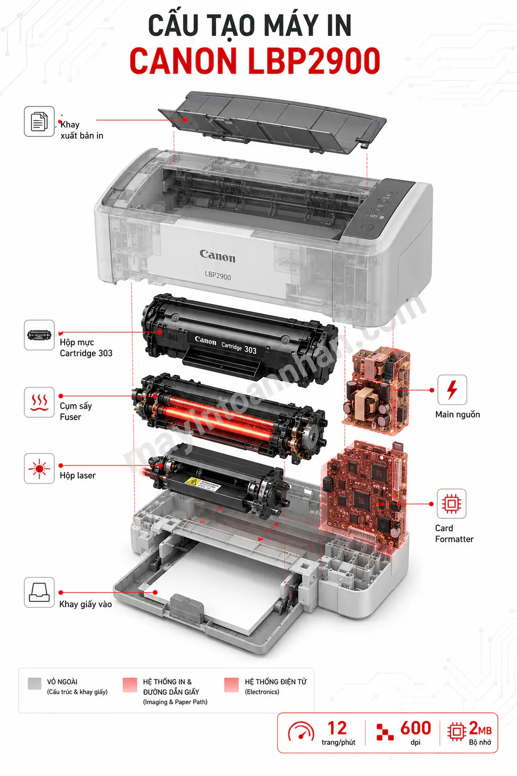 Cấu Tạo Máy In Canon 2900 2025 5 Cấu Tạo Máy In Canon 2900 2025