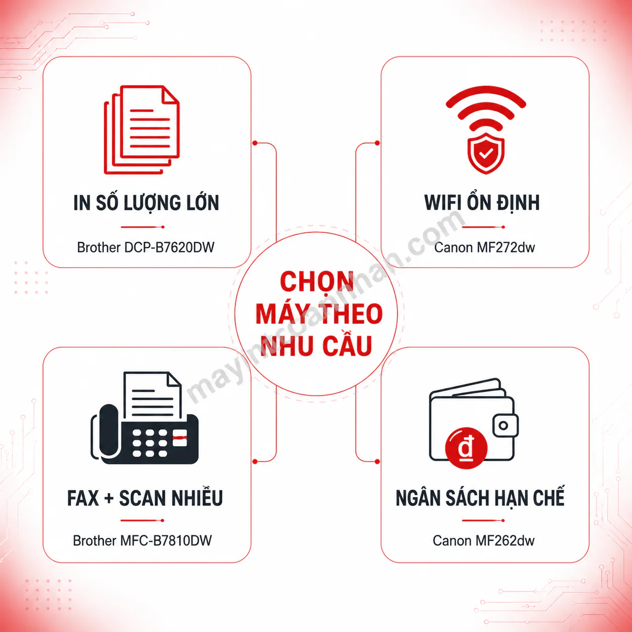 Top 5 máy in đa năng tiết kiệm mực nhất 2025 15 Top 5 máy in đa năng tiết kiệm mực nhất 2025