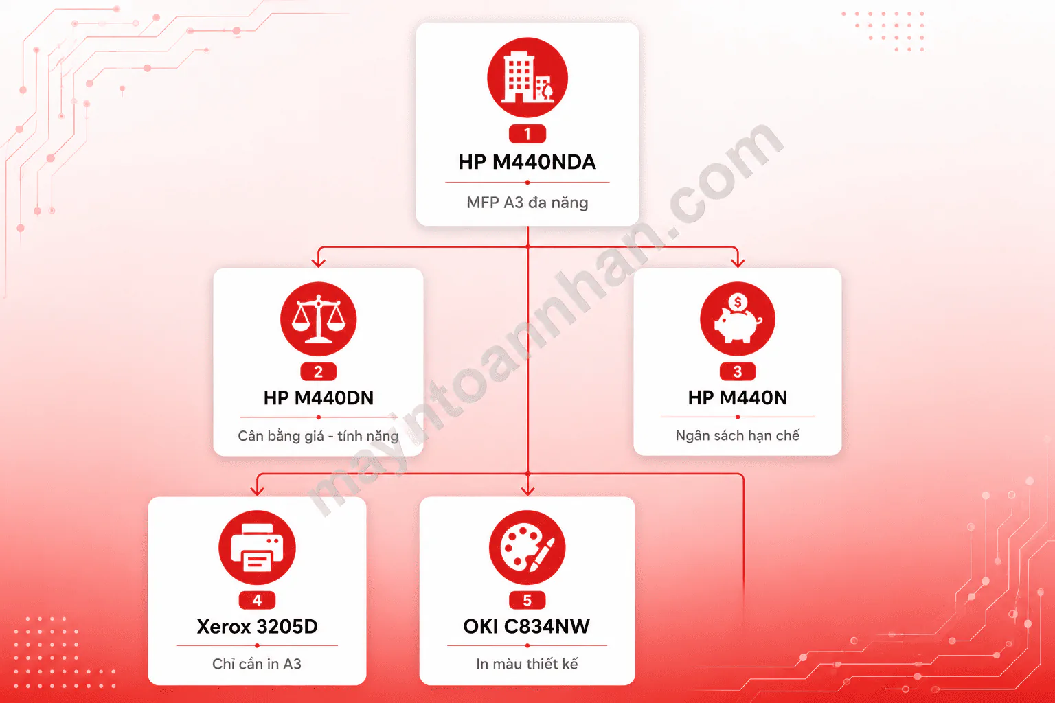 Top 5 máy in đa năng khổ A3 tốt nhất cho văn phòng 2025 16 Top 5 máy in đa năng khổ A3 tốt nhất cho văn phòng 2025