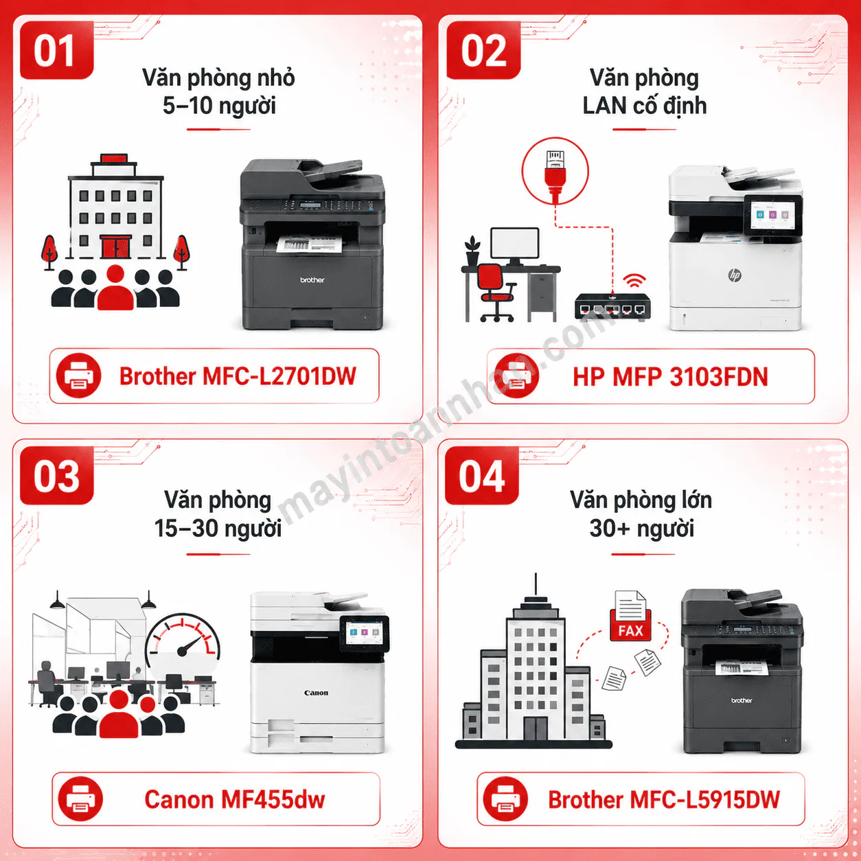 Top 5 máy in đa năng có fax tốt nhất cho văn phòng 2025 16 Top 5 máy in đa năng có fax tốt nhất cho văn phòng 2025