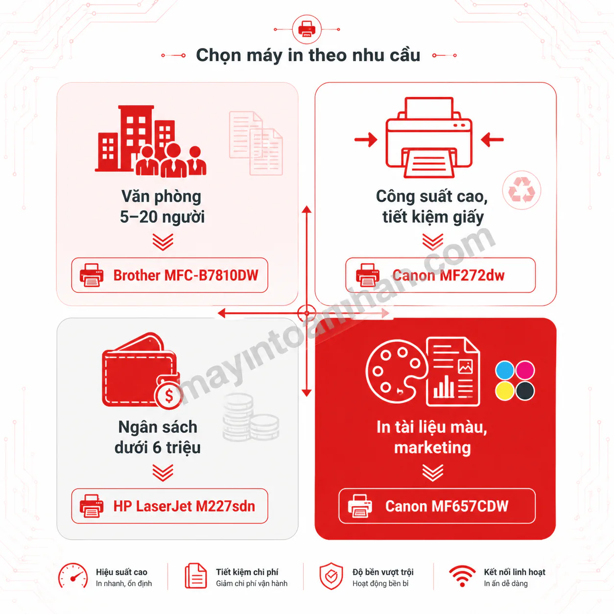 Top 5 máy in đa năng cho doanh nghiệp tốt nhất 2025 15 Top 5 máy in đa năng cho doanh nghiệp tốt nhất 2025