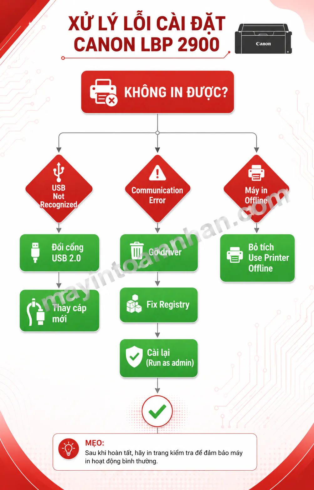 Cài Máy In Canon 2900 - Hướng dẫn chi tiết 2025 10 Cài Máy In Canon 2900 – Hướng dẫn chi tiết 2025