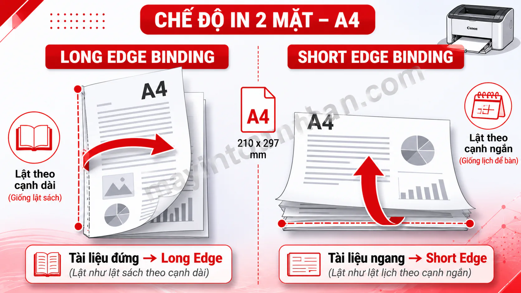 Cách In 2 Mặt Máy In Canon 2025 8 Cách In 2 Mặt Máy In Canon 2025