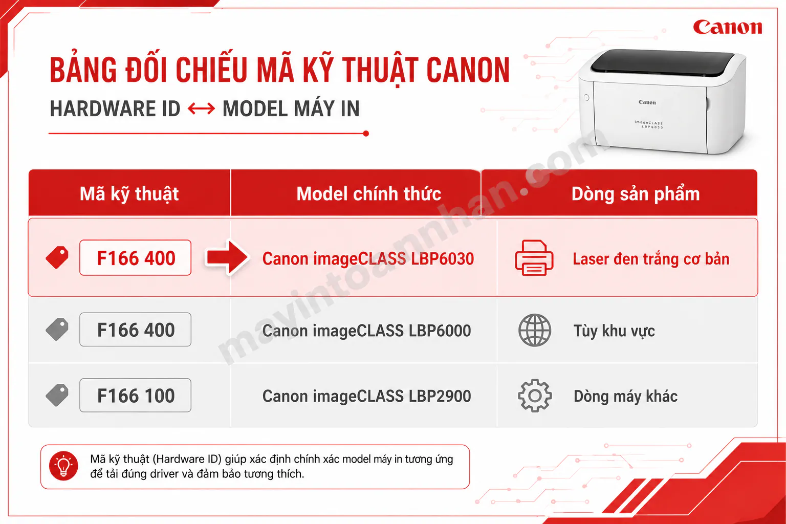 Driver Máy In Canon F166 400 - Hướng dẫn chi tiết 2025 5 Driver Máy In Canon F166 400 – Hướng dẫn chi tiết 2025