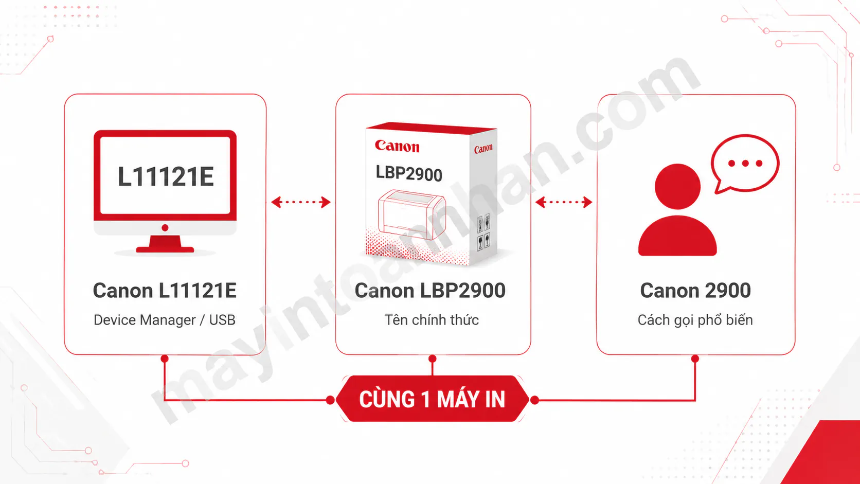 Cài Đặt Máy In Canon L11121E - Hướng dẫn chi tiết 2025 4 Cài Đặt Máy In Canon L11121E – Hướng dẫn chi tiết 2025
