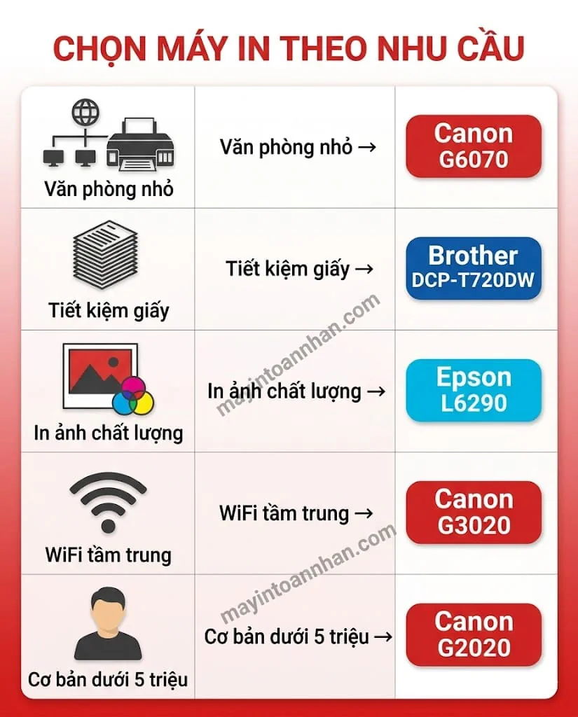 Top 5 máy in phun đa năng tốt nhất cho văn phòng 2025 15 Top 5 máy in phun đa năng tốt nhất cho văn phòng 2025