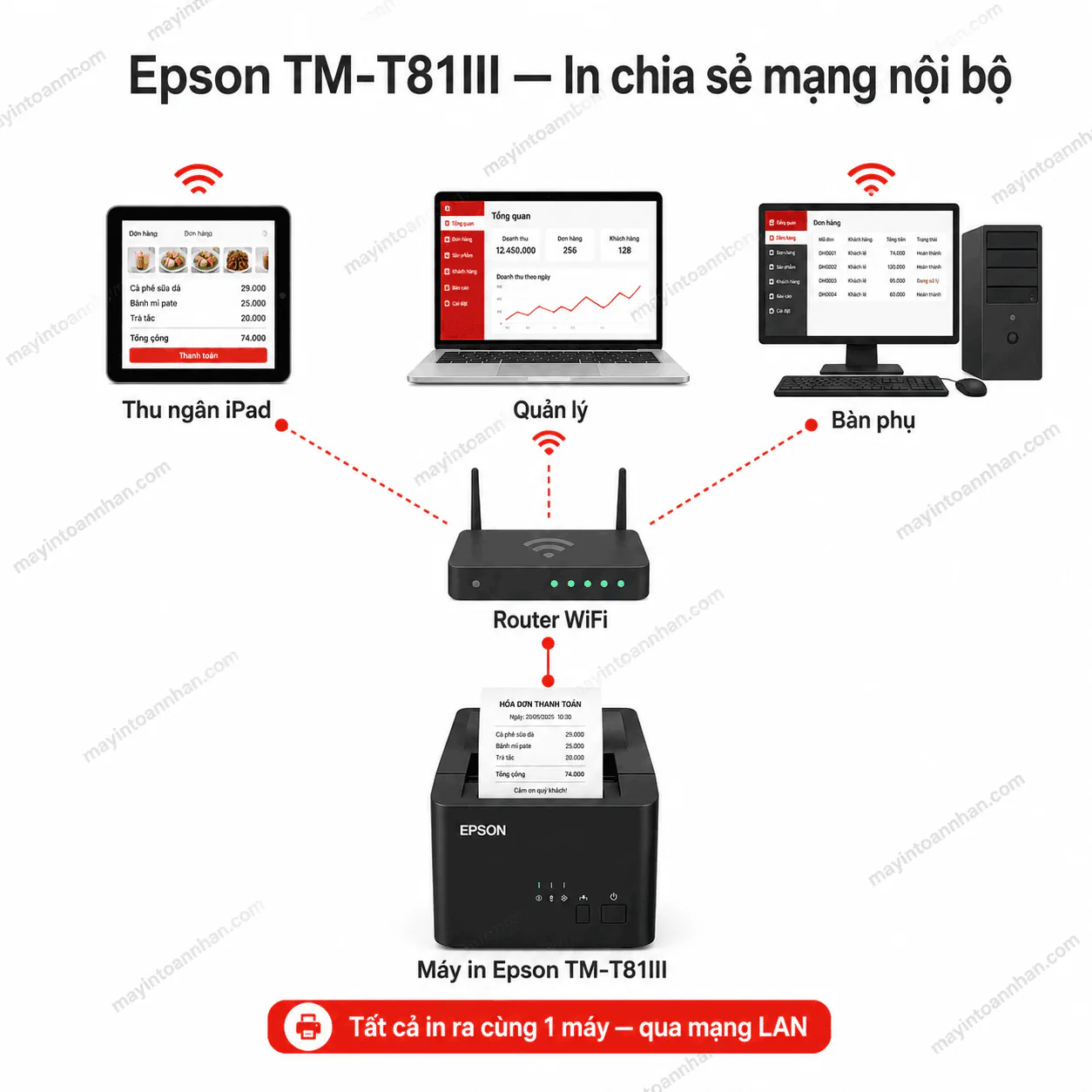 Máy in hoá đơn Epson TM-T81III (USB, Lan) 5 Máy in hoá đơn Epson TM-T81III (USB, Lan)